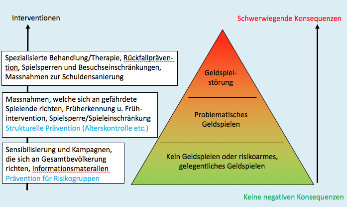 Pyramide DE