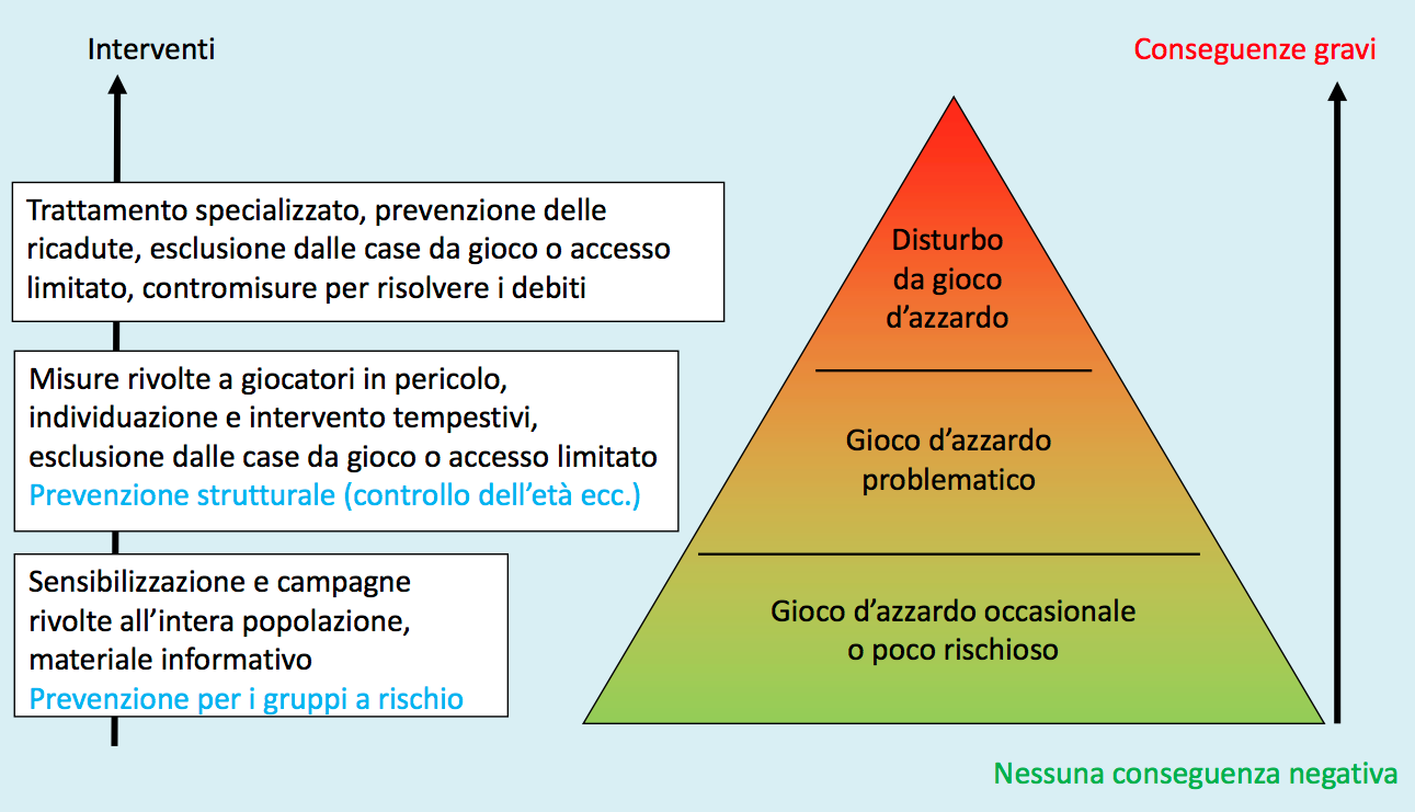 Pyramide IT