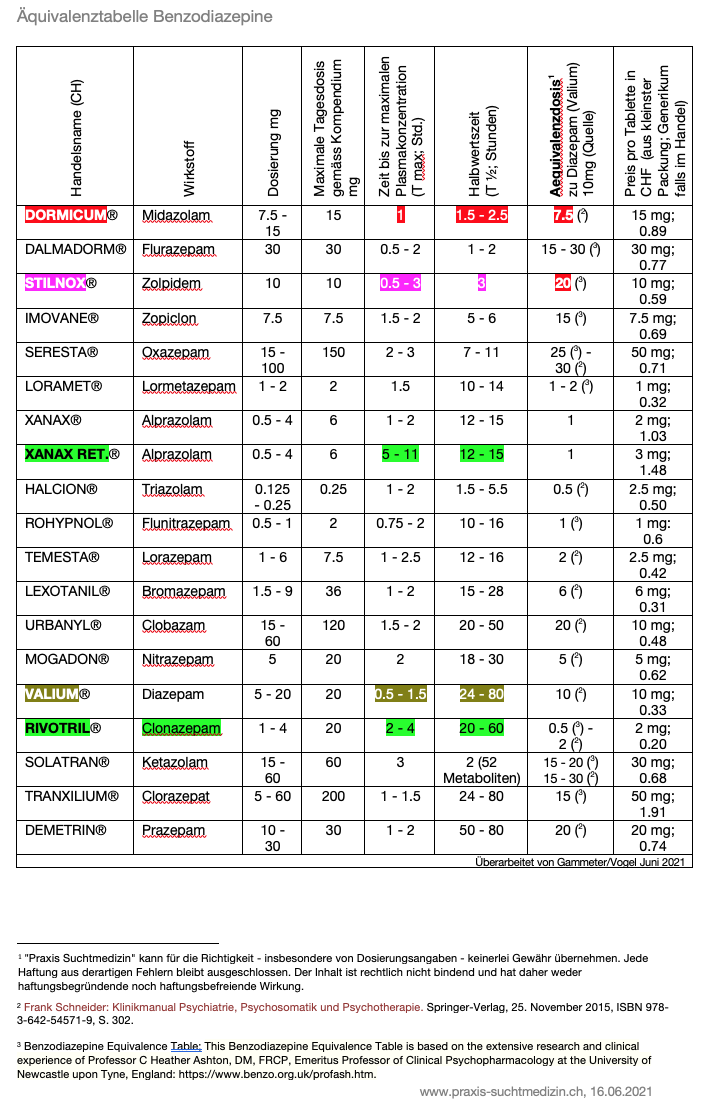 20210616 Bild Tabelle